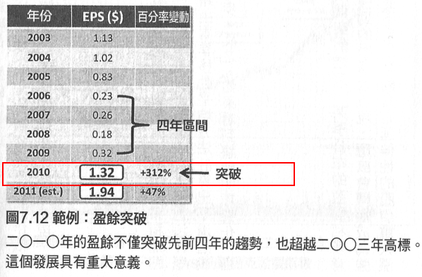 已經上桌的成果