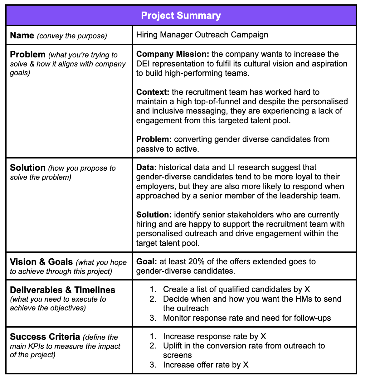 A completed version of the business case document covering the project summary