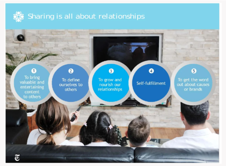 A picture showing five reasons why people love to share on social media, such as self-definition and self-fulfillment.
