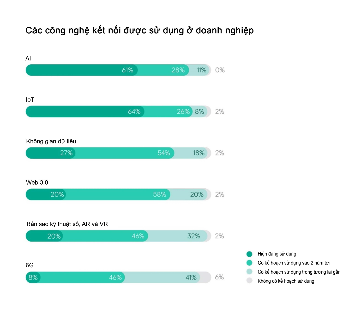 Những thách thức bảo mật khi triển khai các công nghệ mới như AI, IoT, Web 3.0, VR... - 2KemGP1kC5tI58sE7YjF38JIFeVlEjeaMS