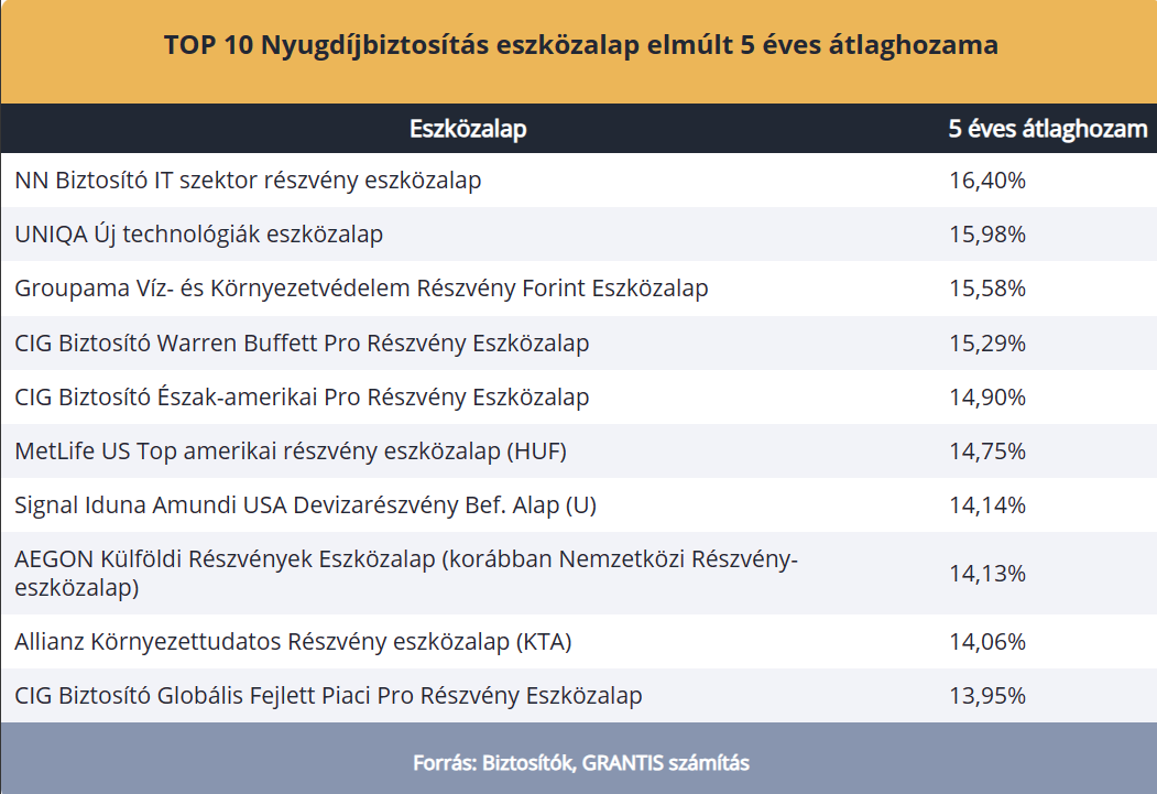 Nyugd jbiztos t s 6 tipp hogy mikor s kinek aj nljuk