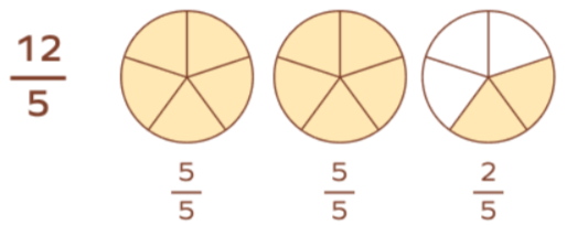 décomposer une fraction