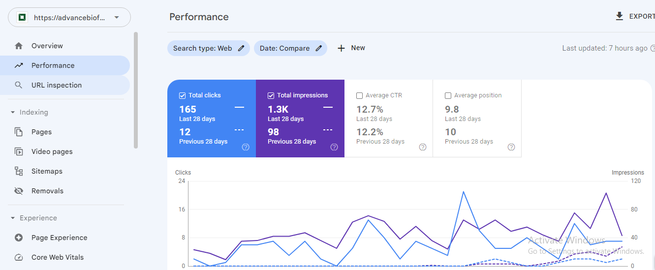 SEO Agency in Ahmedabad - Client Impression and Click Increase GSC Performance