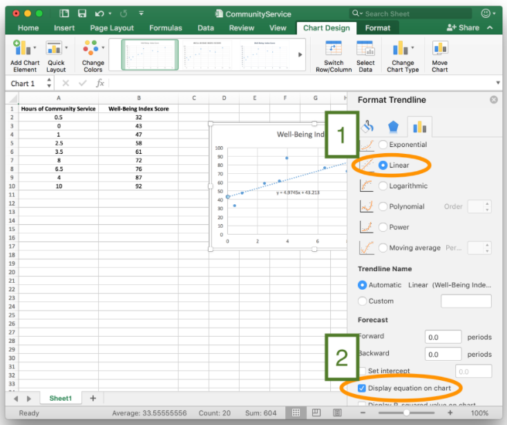 A screen shot of an excel spreadsheet. There are two steps identified. Number one is next to the opened Format Trendline menu. The option "Linear" is selected. Number two shows that "Display equation on chart" in the menu is also selected.