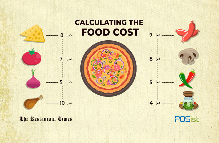 Menghitung harga jual makanan perporsi