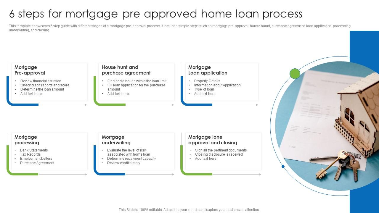 The Mortgage Process: 6 step to approval