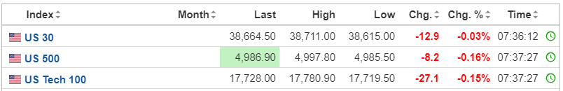 【今日美股】ARM盤前暴漲28%，迪士尼漲超7%