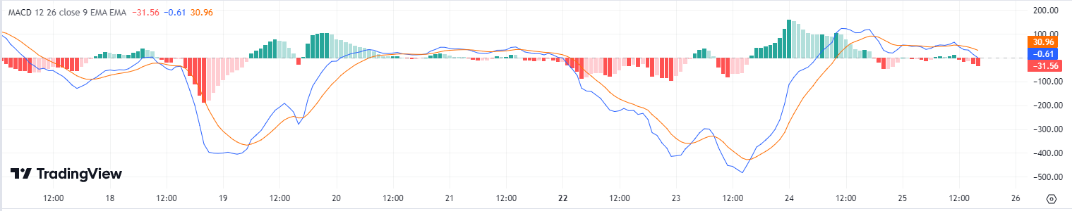 tradingview 教學