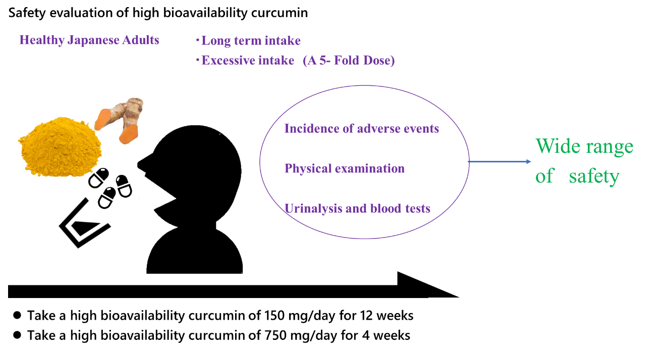 A diagram of a medical procedure  Description automatically generated with medium confidence