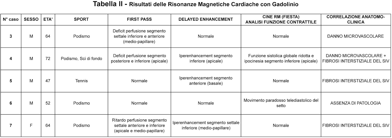 Illustrazione 4 - Medicina dello Sport