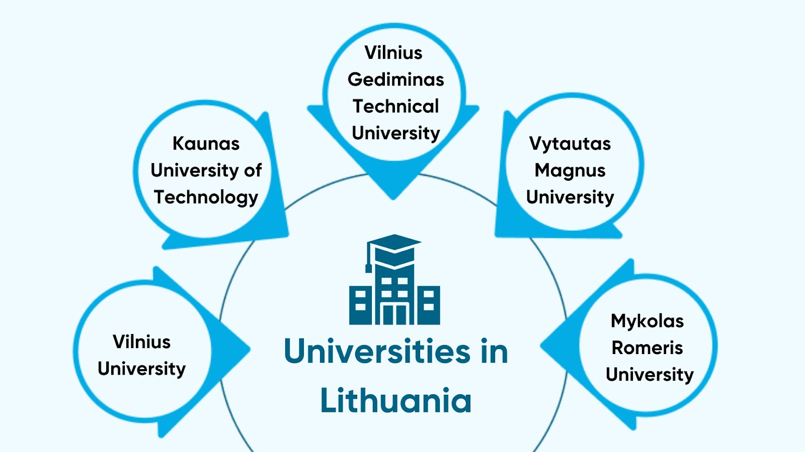 Study in Lithuania for International Students: Universities & Courses