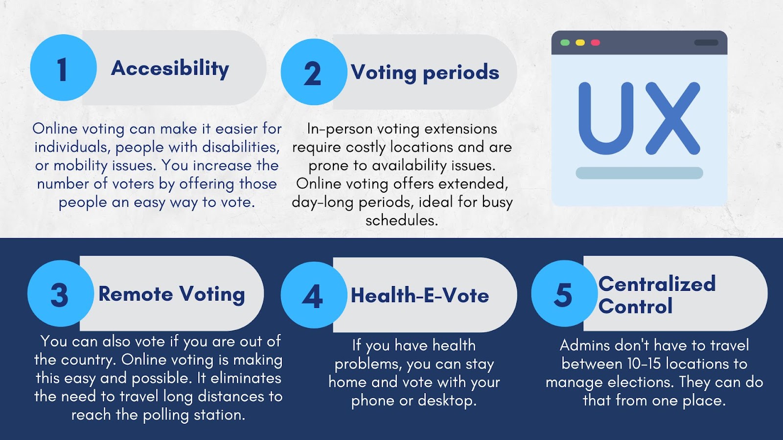 Neuvote's Online Hybrid Voting System Sets New Standards in Northwest Territories