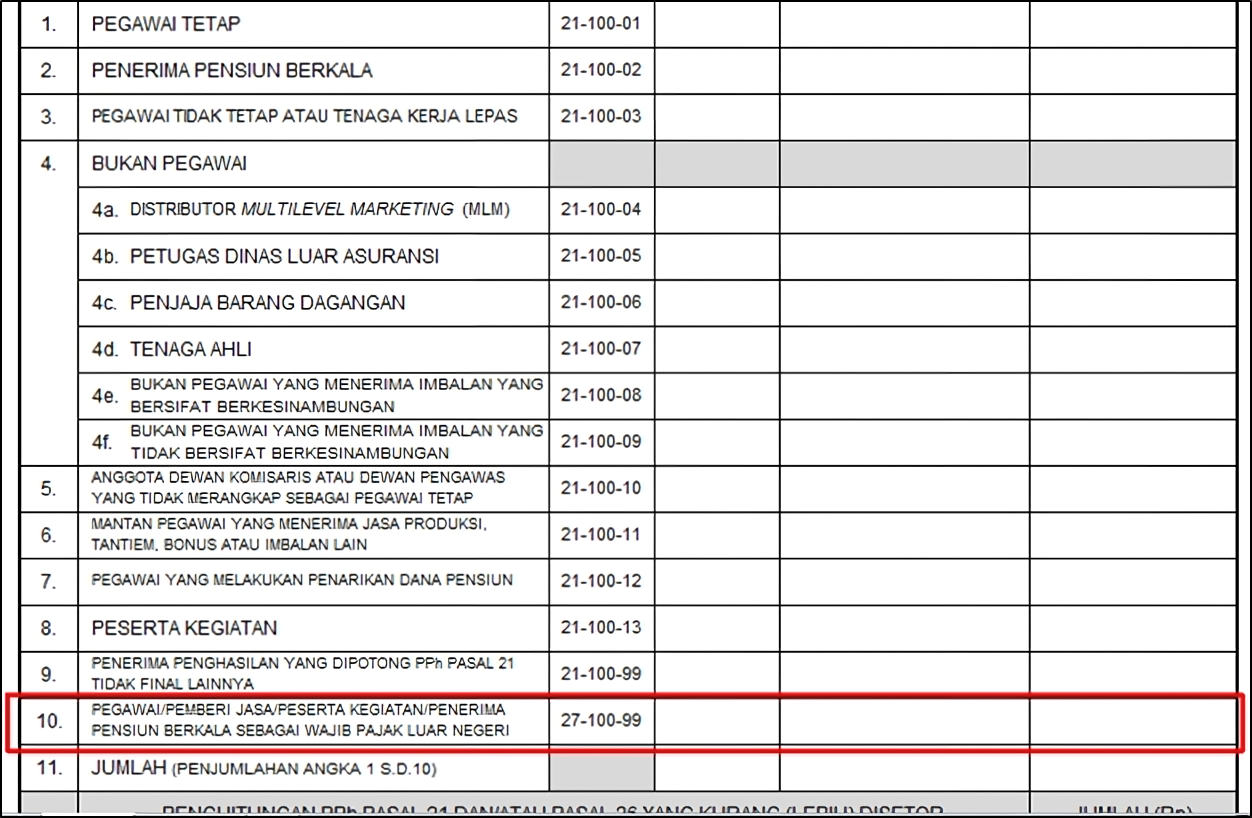 ekualisasi pajak, pemeriksaan pajak, kepatuhan pajak