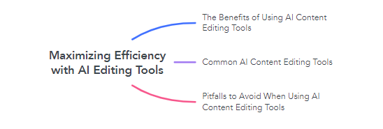 Maximizing Efficiency with AI Editing Tools