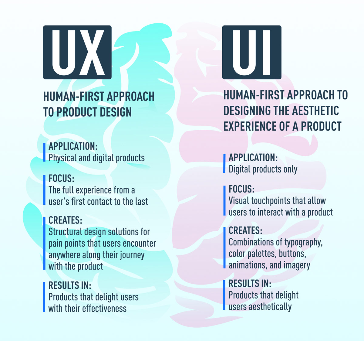 UX vs UI