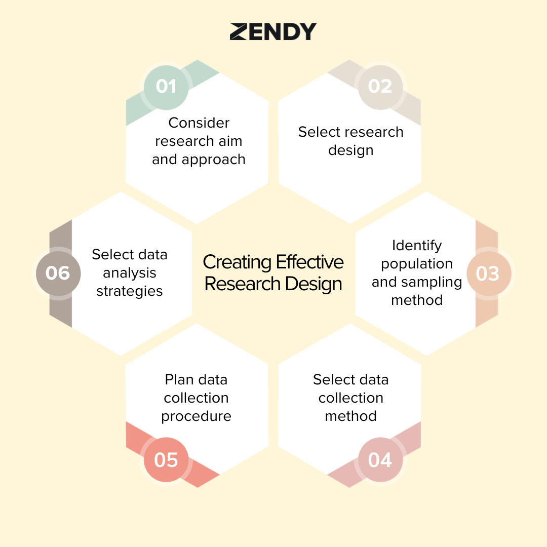 Zendy - Steps to creating effective research design