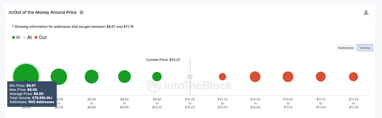 Injective (INJ) Price Prediction, IOMAP data 