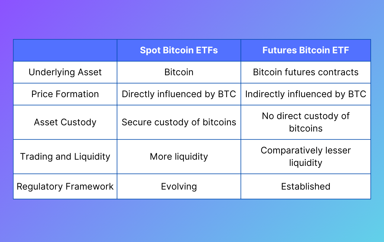Bitcoin spot ETFs