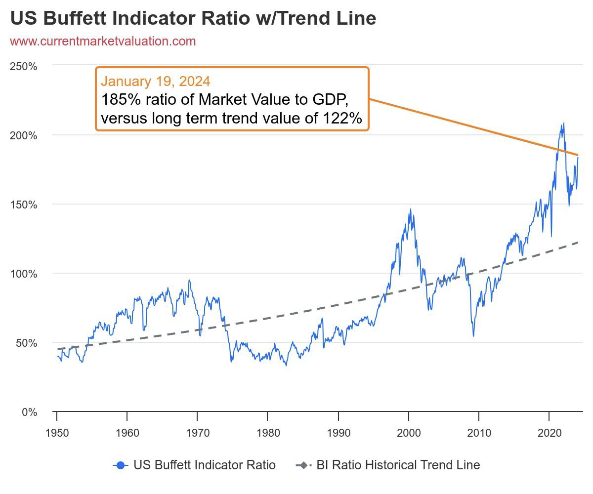 What does the stock market do in a recession