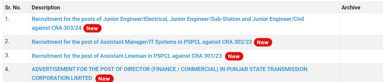 PSPCL JE Recruitment 2024 