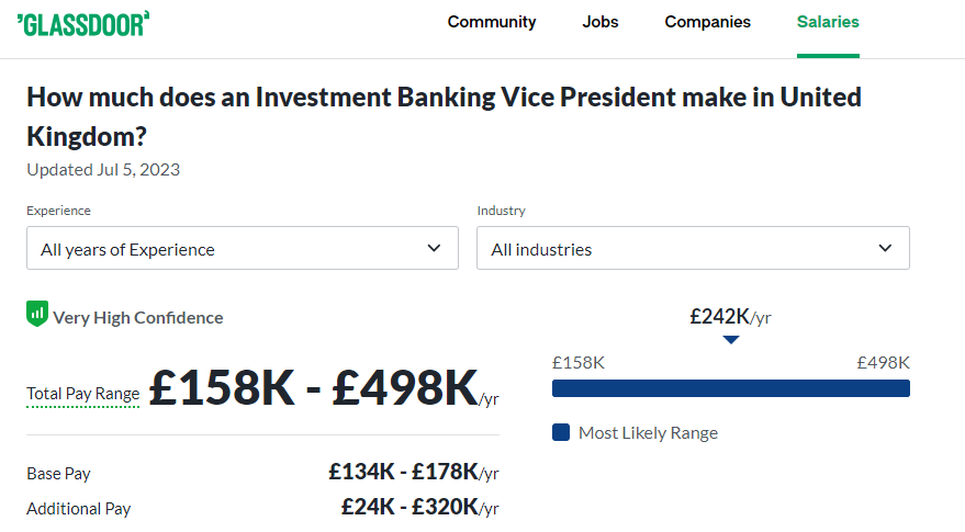 Investment Banker Vice President Salary in the UK -Glassdoor