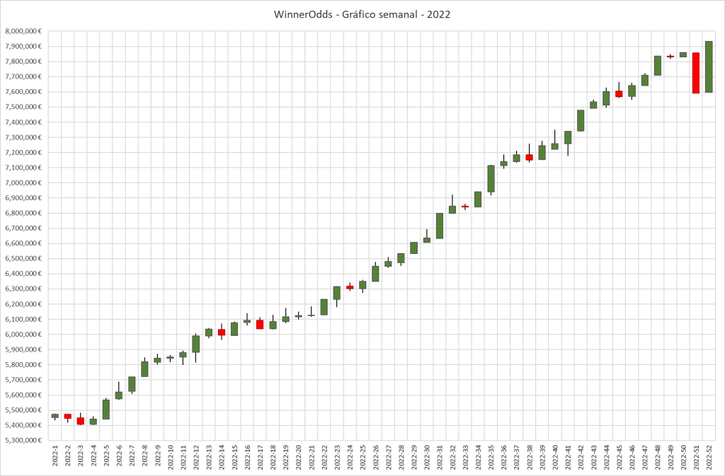 WinnerOdds 2023 Tennis Results