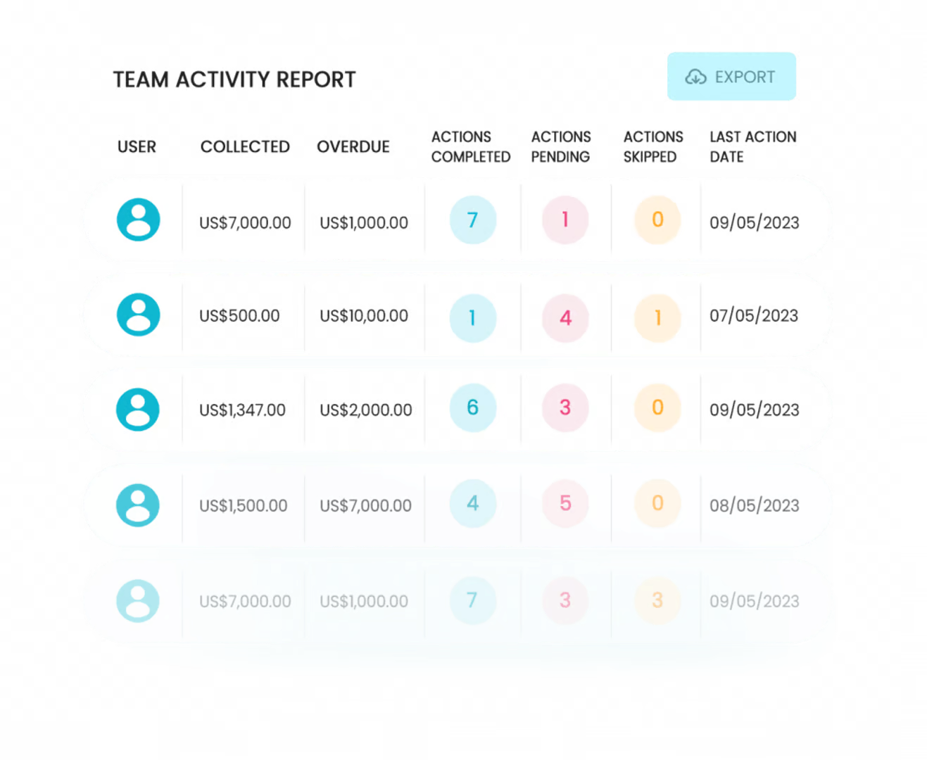 collections team activity report