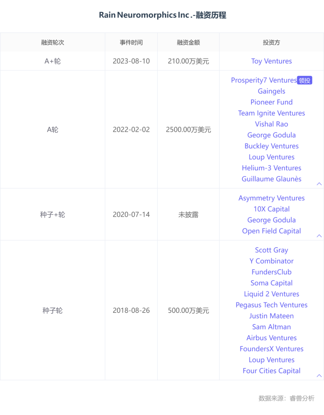 把OpenAI「断掉的大腿」给接上