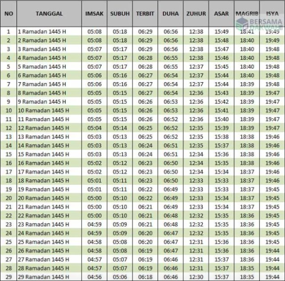 jadwal imsak kota medan