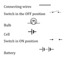 Electric currents symbols