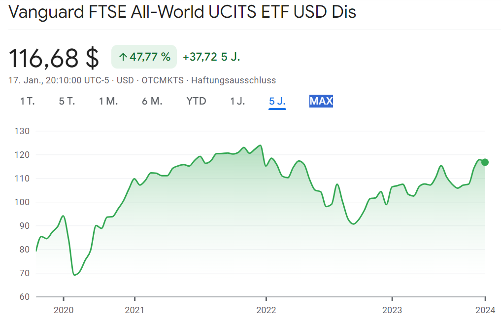 Vanguard FTSE All World