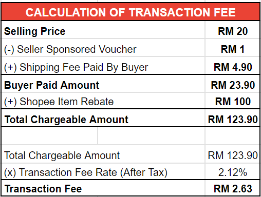 Fees for Selling on Shopee Malaysia 2024