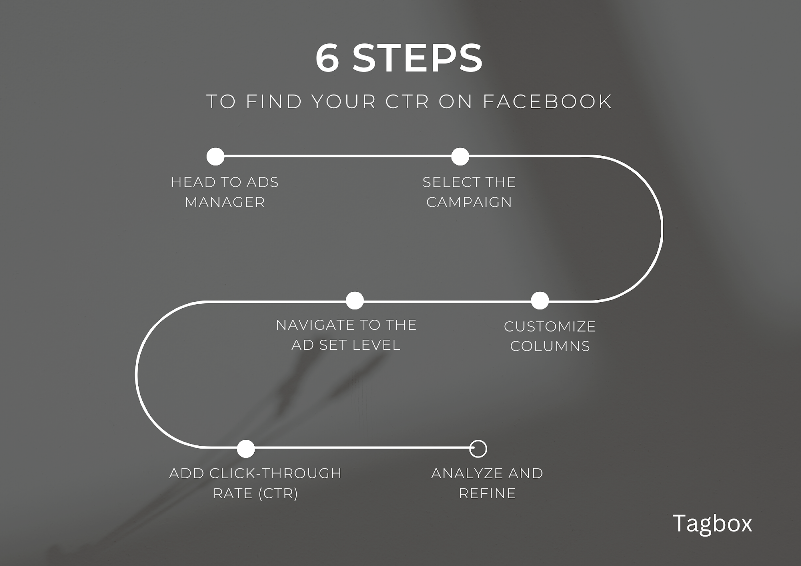 how to find CTR