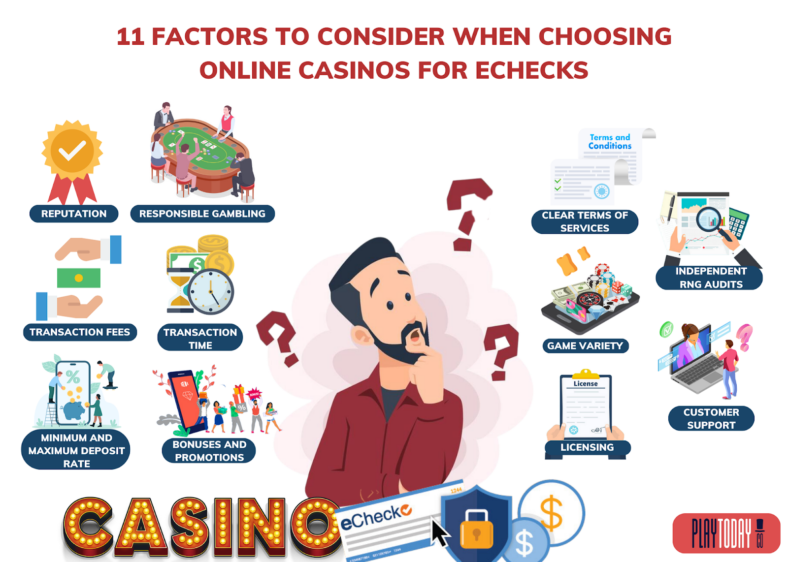 eChecks 11 Factors Visualizer