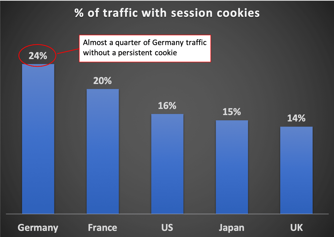 session cookies usage data