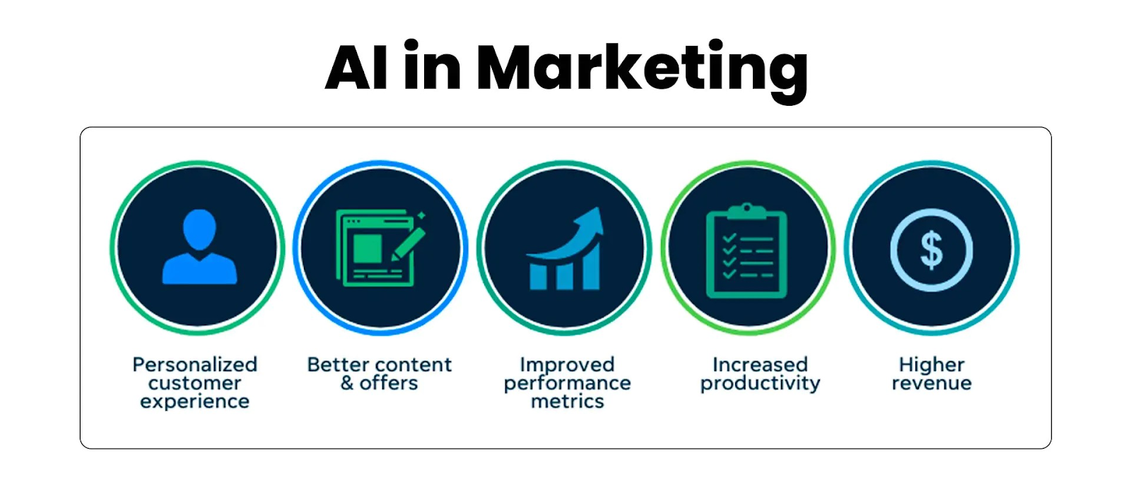 AI in Marketing