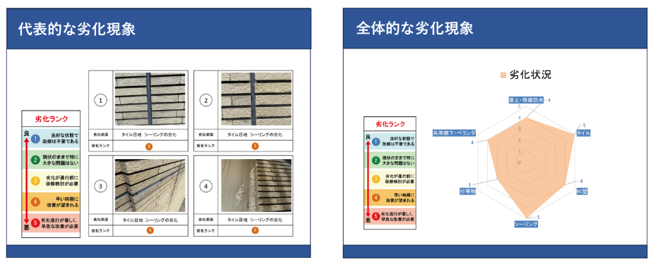 日常点検での建物のセルフチェックポイント