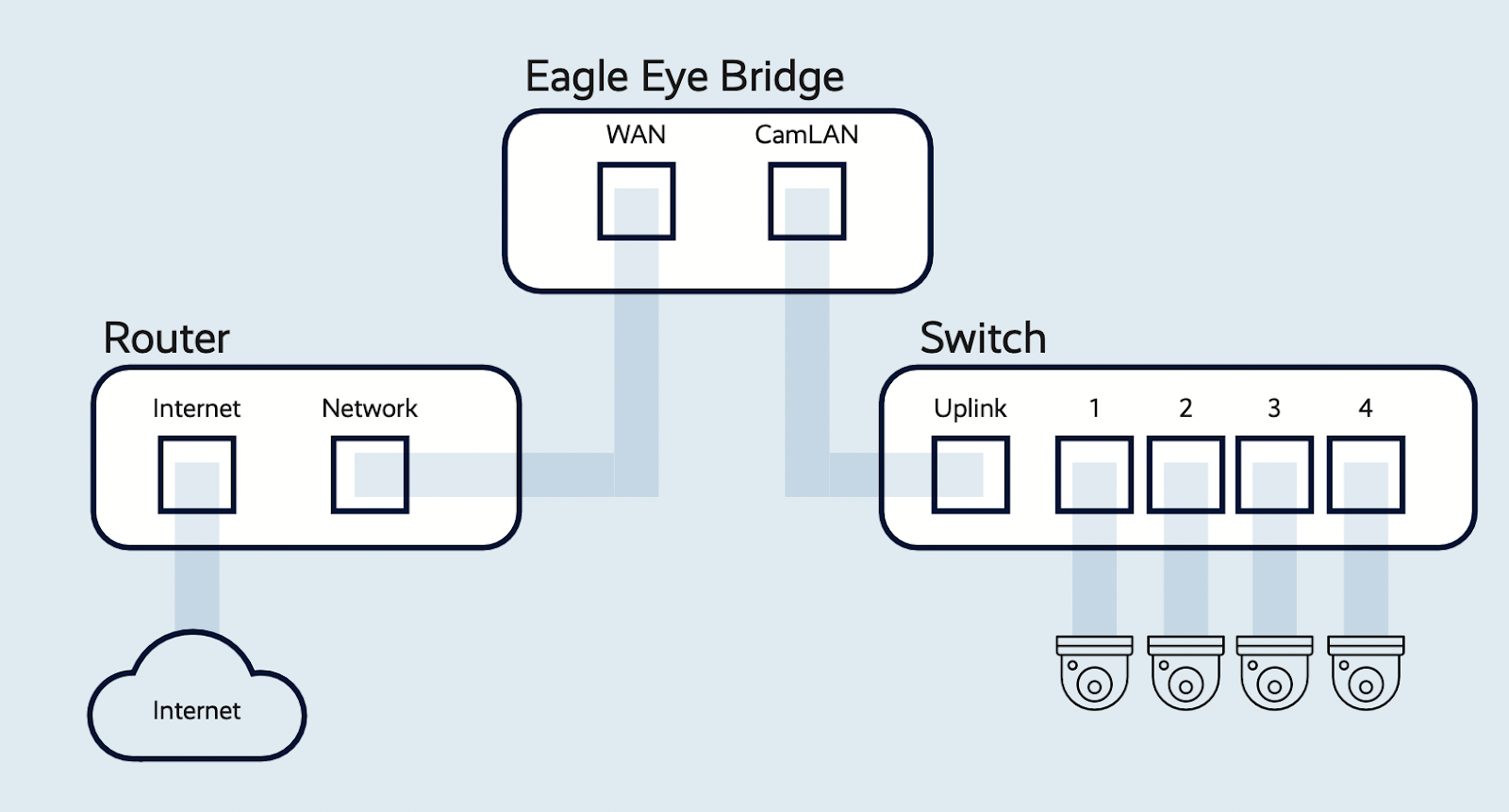 Diagram

Description automatically generated