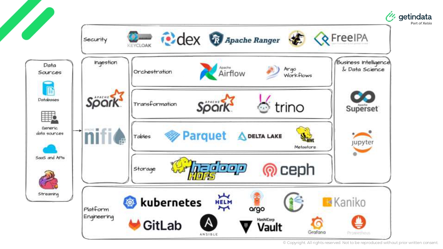 schema-bdtw-getindata