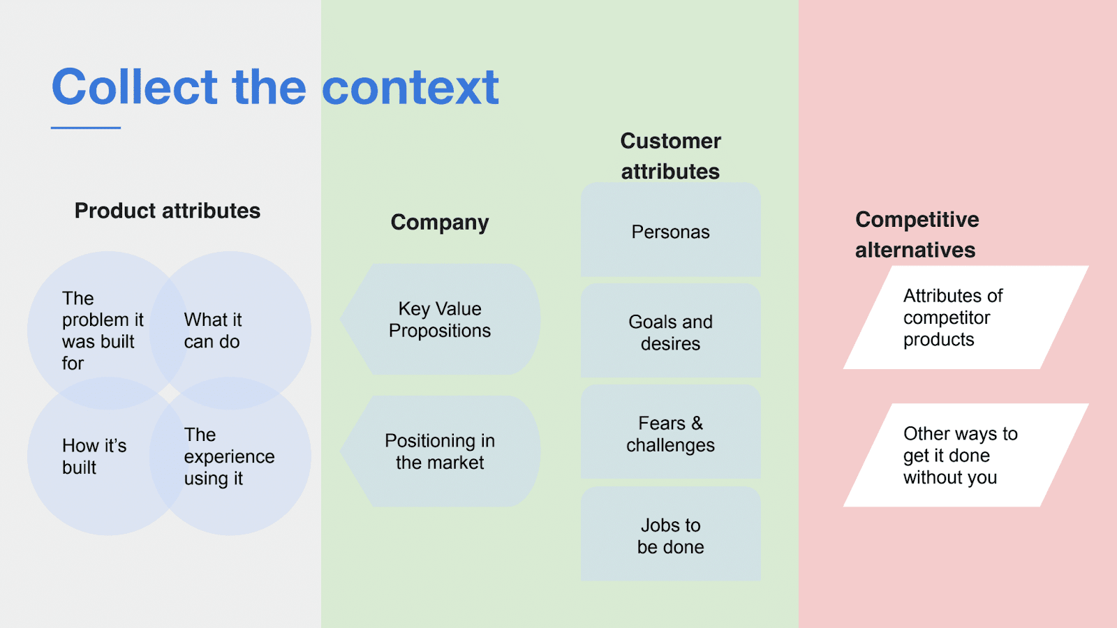 Sources of content for your product