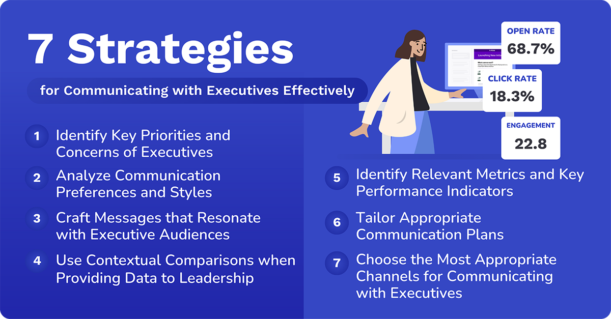 strategies for communicating with executives