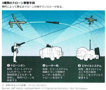 ダイアグラム, 設計図

自動的に生成された説明