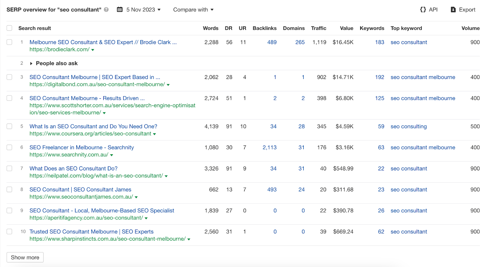 Search intent of the keyword 'SEO Consultant' from Ahrefs Keyword Explorer Tool