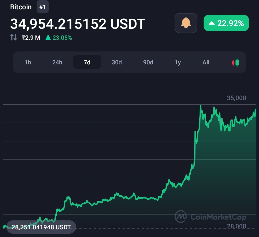 AI predicts Bitcoin price to $300k by 2024 because of Bitcoin spot ETFs 2