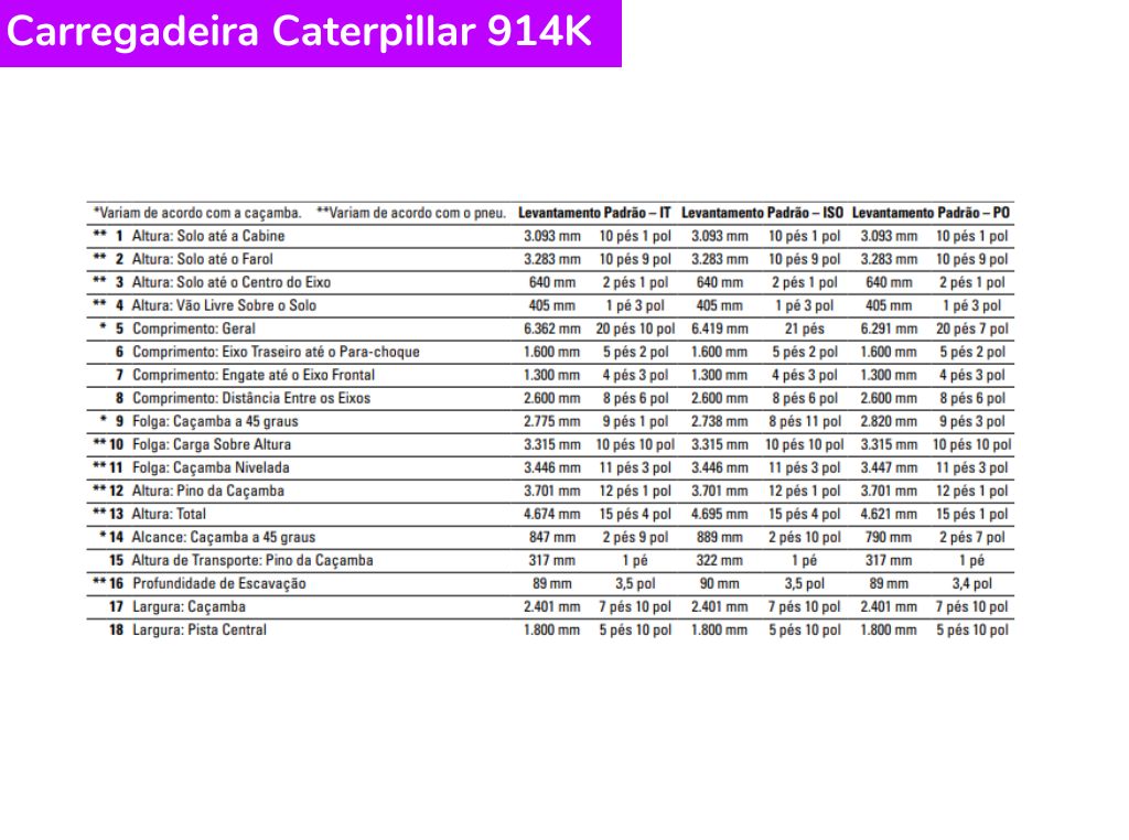 Catálogo Carregadeira Caterpillar 914K