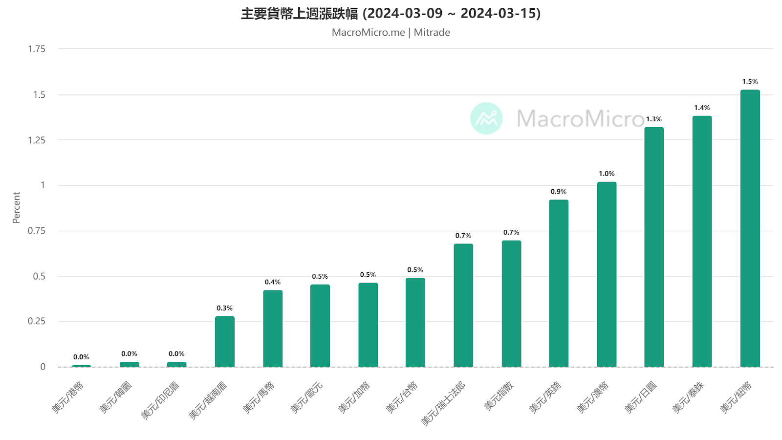 日元大跌1.3%！本周BOJ能否力挽狂澜？【每周更新】