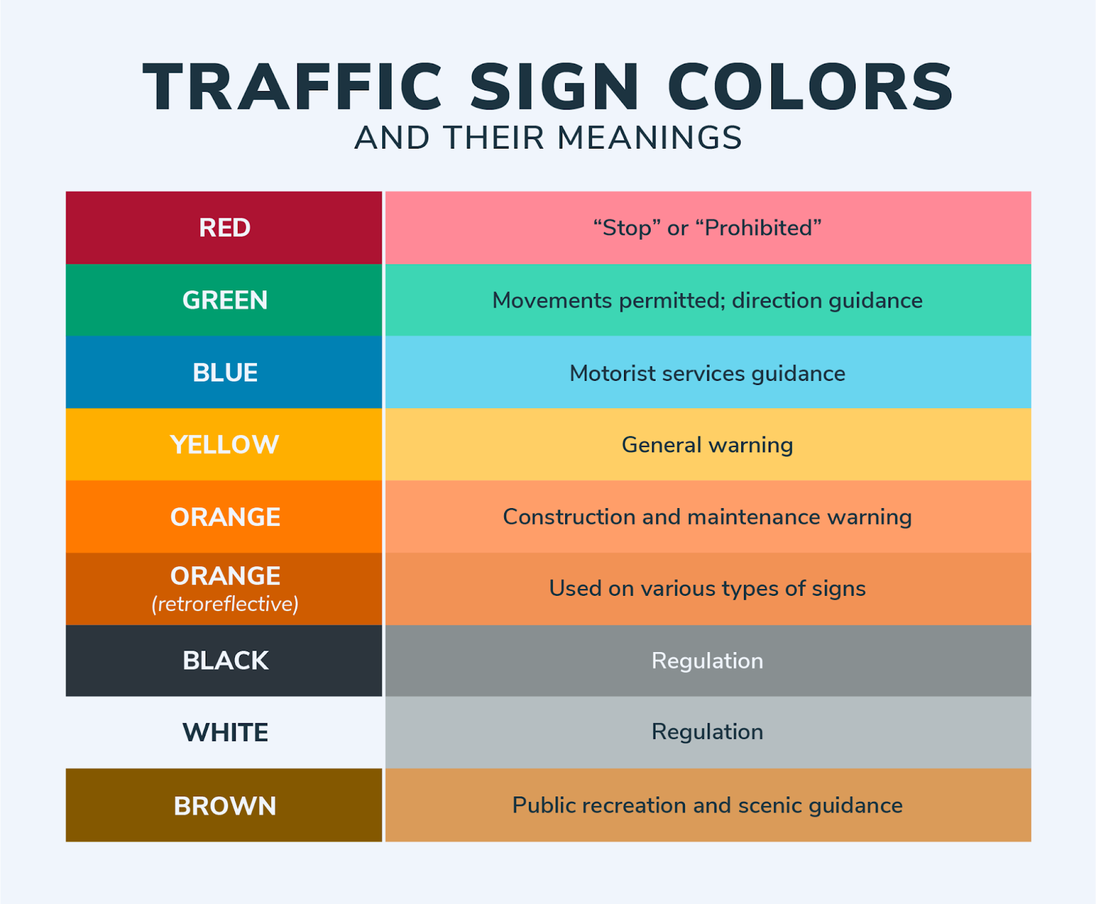 Understanding Road Signs: Colors, Shapes, and Meanings