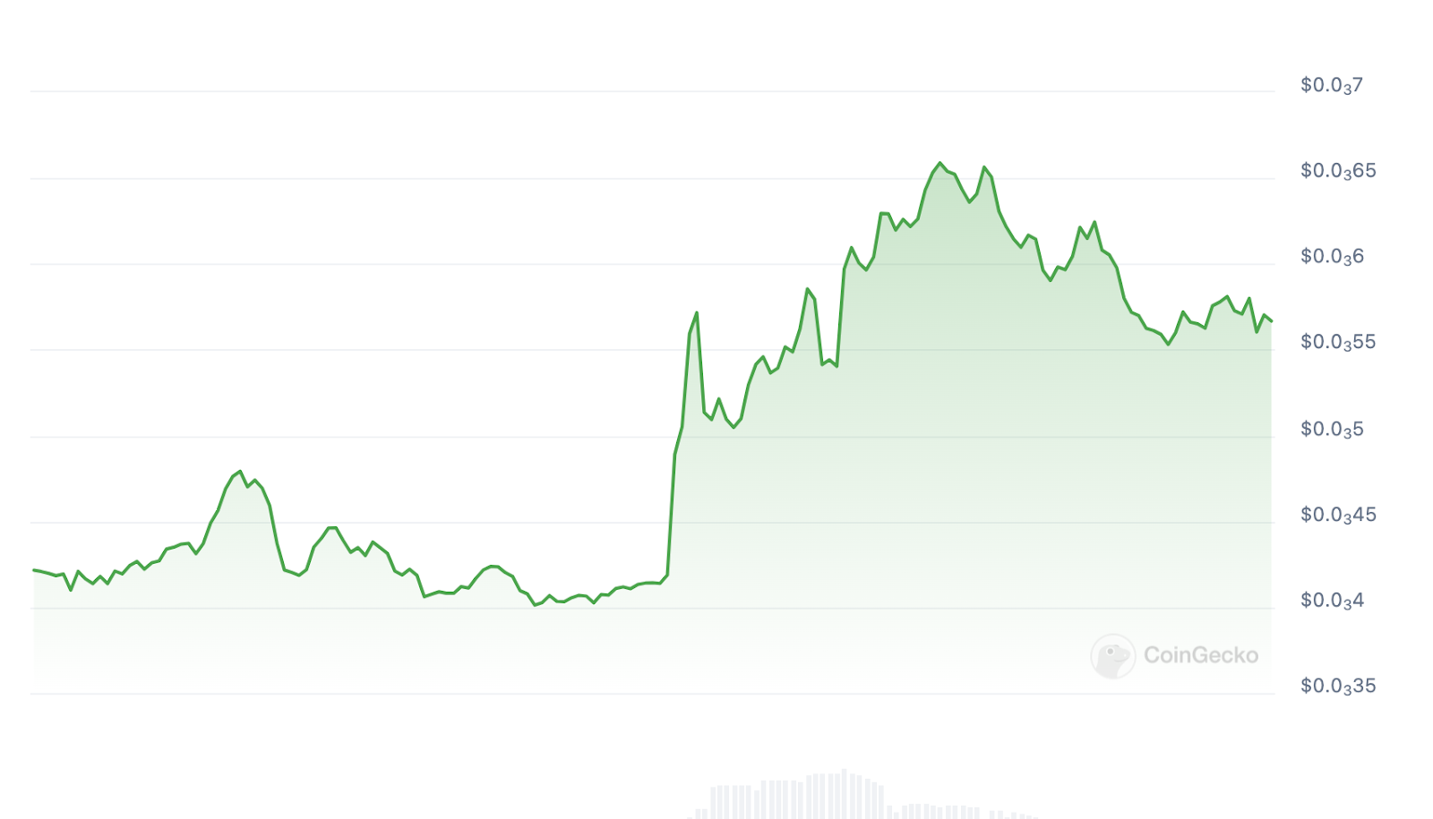 BEFE Coin outperforms market with impressive gains - 1