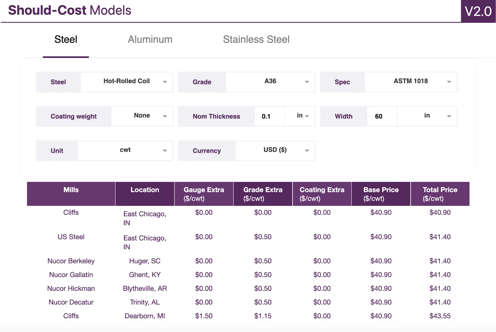 MetalMiner should-cost models