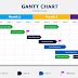 Cách vẽ sơ đồ Gantt triển khai muộn chi tiết từ A-Z dành cho newbie